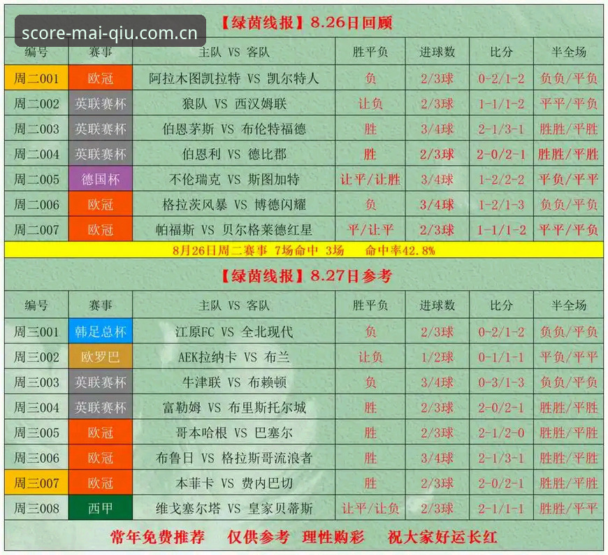 买球网比分直播iOS版深度分析：实时数据与专业赔率解读